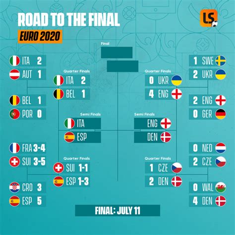 euro 2020 results and fixtures.